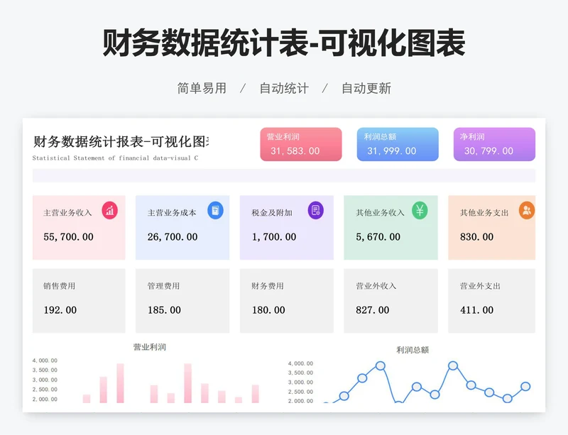 财务数据统计表-可视化图表