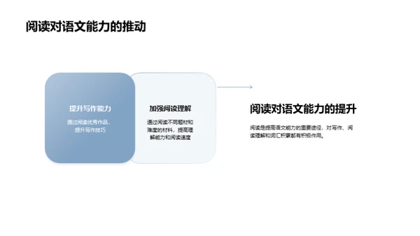 阅读提升语文能力