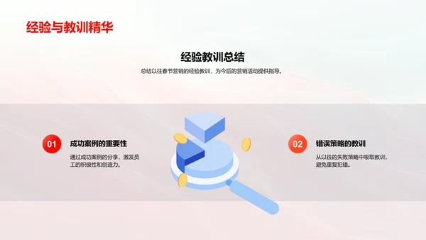 春节销售提升讲座PPT模板