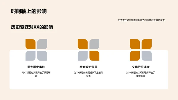 历史视角下的XX探究