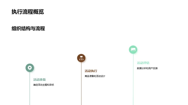 电商活动策略解析