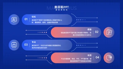 商务风蓝色并列关系4项PPT单页