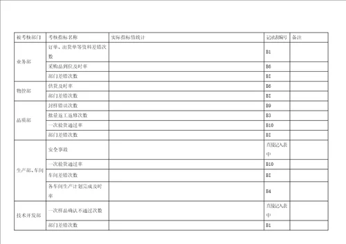 考核指标统计表