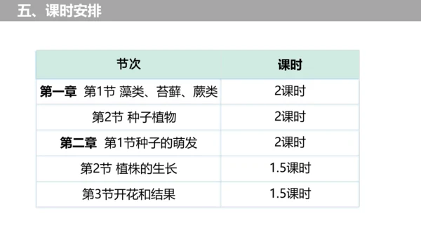 第三单元 生物圈中的绿色植物（单元解读课件）-七年级生物上册同步备课系列（人教版）