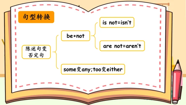 Unit 5 There is a big bed 复习课件（词组+句型+语音+语法+写作指导）