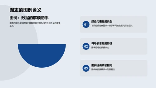 掌握统计图表