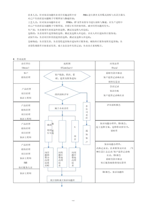 售后服务管理方法