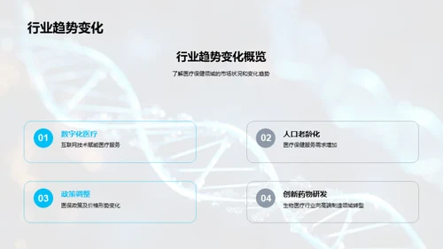 医疗保健部门盘点