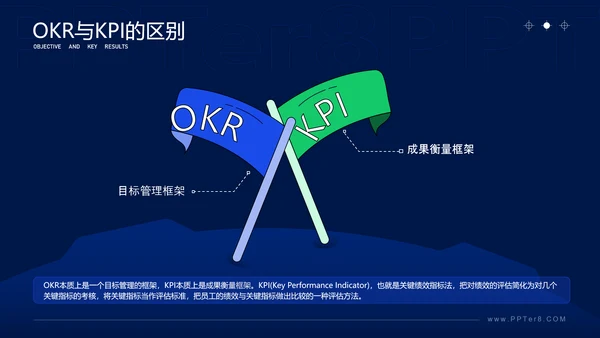 学会这几招轻松搞定OKR企业管理课ppt模板