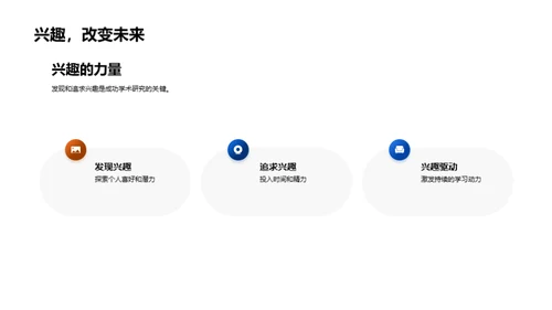 学术研究之旅