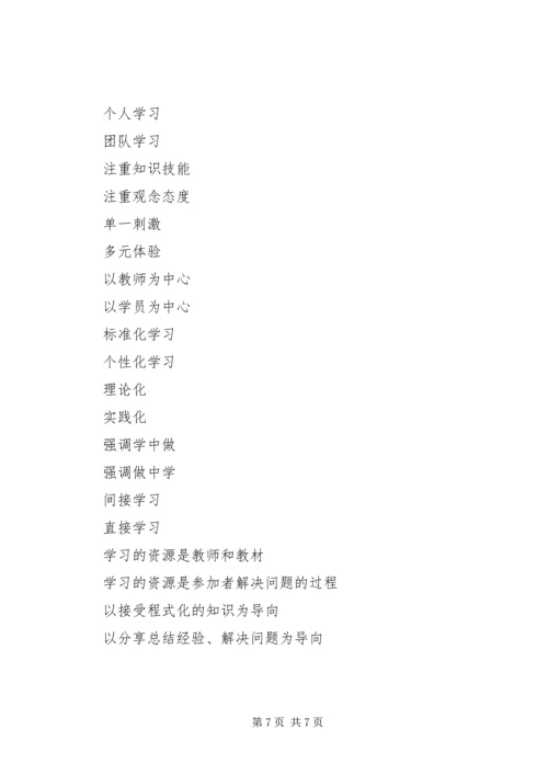合作学习与体验学习的意义和特点[推荐] (2).docx