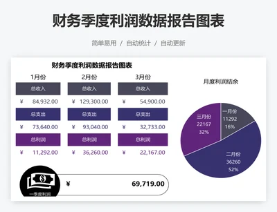 财务季度利润数据报告图表