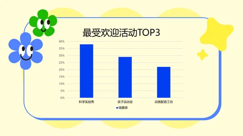 淡黄色扁平儿童节教育PPT模板
