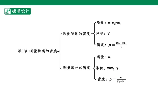 人教版第六章质量与密度第3节测量物质的密度 课件 (共19张PPT)