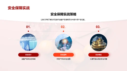 春节金融营销攻略