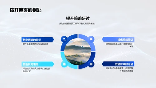 厨房月报及优化PPT模板