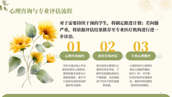 绿色小清新大学生心理健康问题及预防PPT模