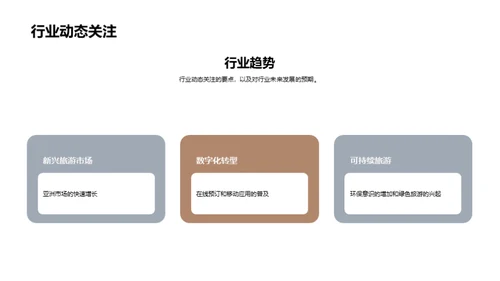 旅游业务月度盘点