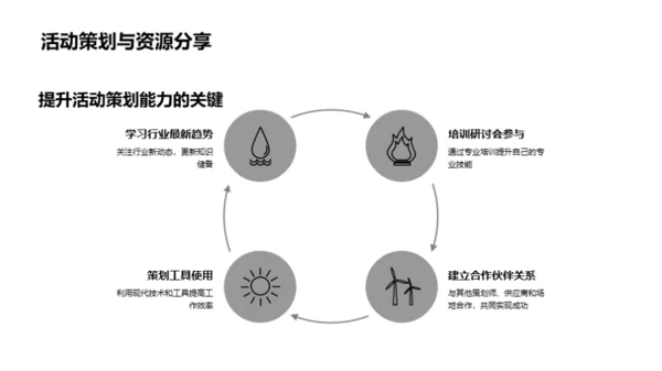 大型活动策划全览