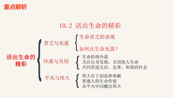 【新课标】七上 第四单元 生命的思考 期末复习课件(共41张PPT)