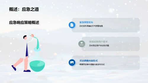 新媒体下的雪季传播