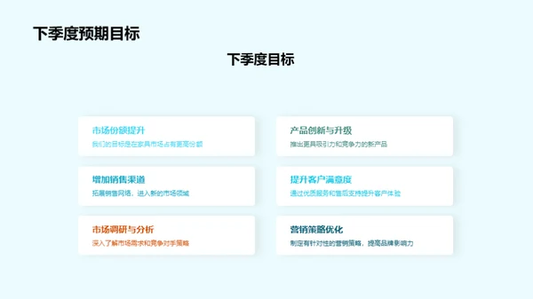 家居行业季度解析