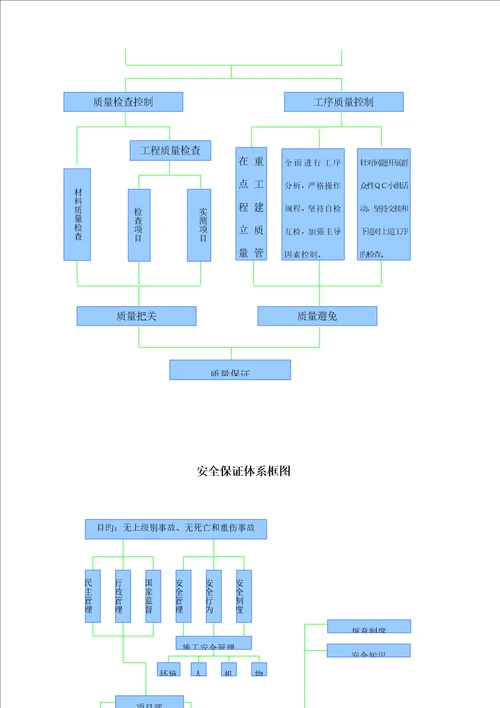 区土方填筑综合施工专题方案