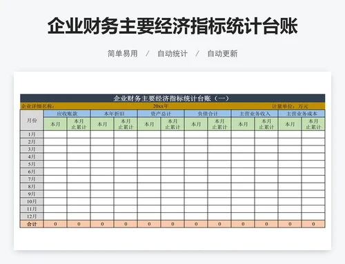 企业财务主要经济指标统计台账