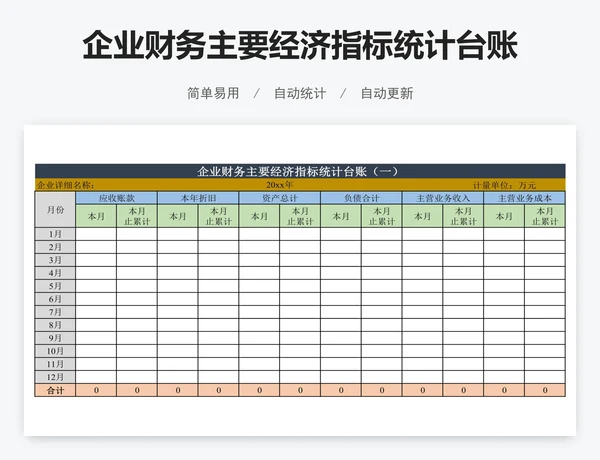 企业财务主要经济指标统计台账