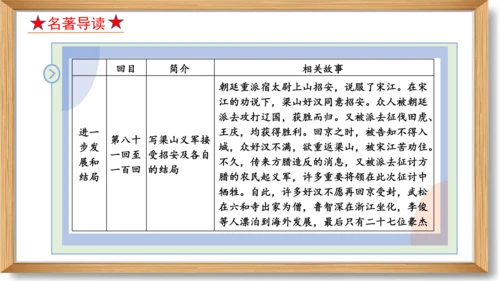 第六单元复习课件-2023-2024学年九年级语文上册同步精品课堂（统编版）