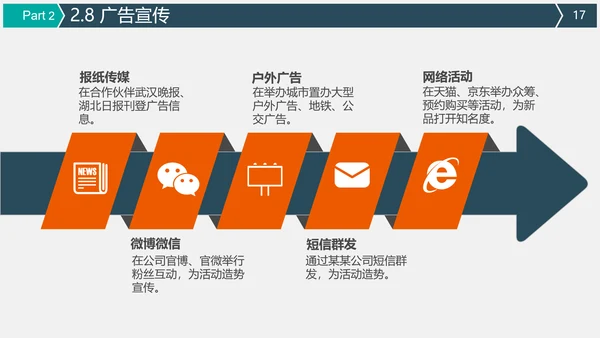 公关公司活动策划执行方案PPT
