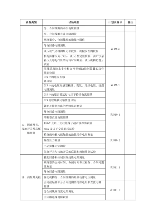 变电安装工程设备试验计划.docx