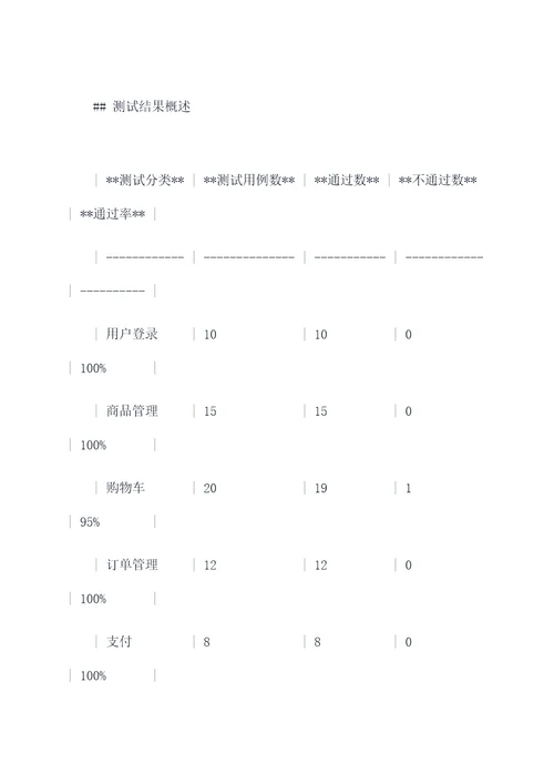 软件单元测试报告模板