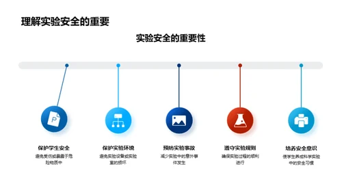 揭秘科学实验