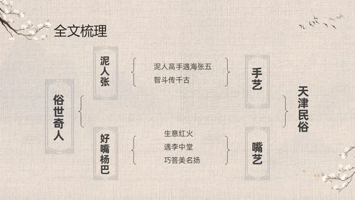 灰色中国风花卉八年级语文课件俗世奇人分析讲解PPT