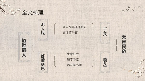 灰色中国风花卉八年级语文课件俗世奇人分析讲解PPT