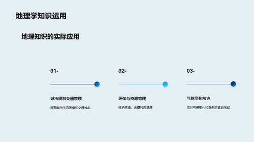 揭秘地理学魅力