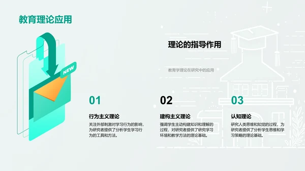 教育学研究解析PPT模板