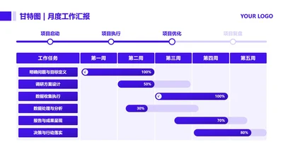 紫色简约进度条工作汇报甘特图PPT单页