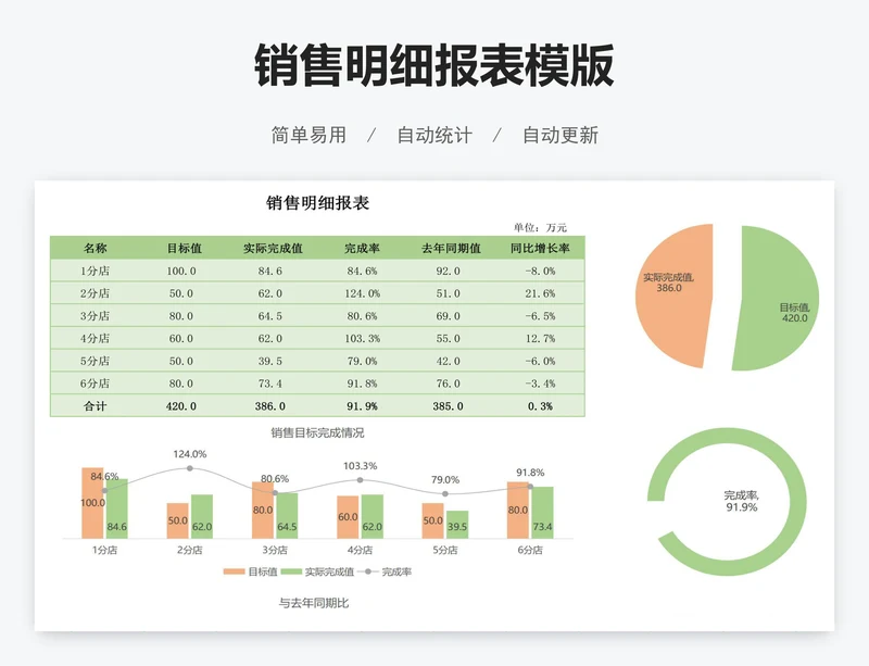 销售明细报表模版