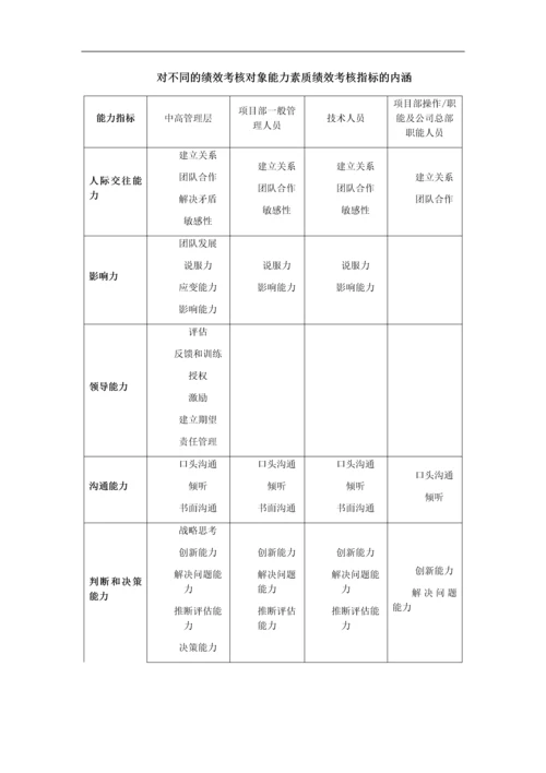 建筑工程公司绩效考核制度(打印版).docx