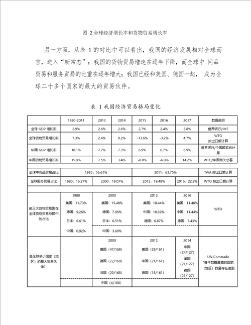 清华中美贸易争端的冲击与中国长期发展路径国家金融研究院