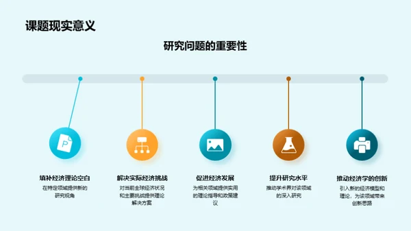 探索经济学研究