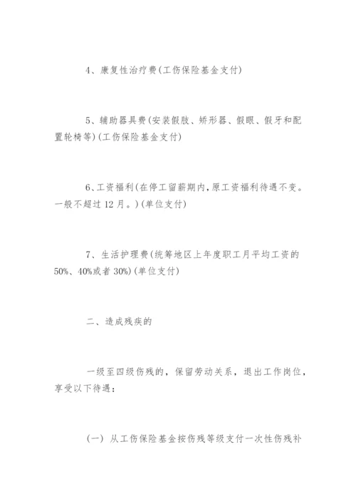 江苏省工伤赔偿标准计算.docx