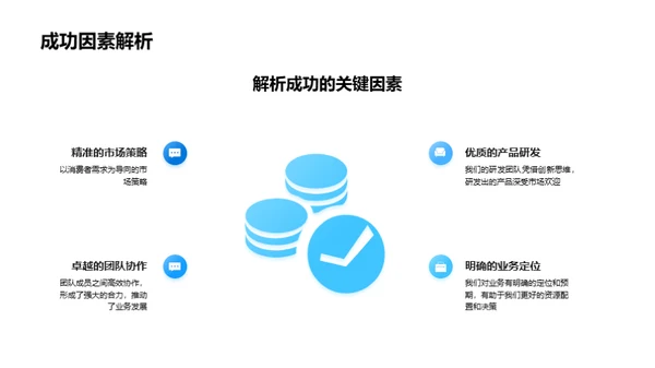 房地产业务全景剖析