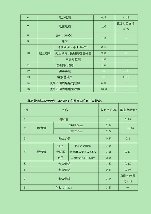 保定站给排水施工方案