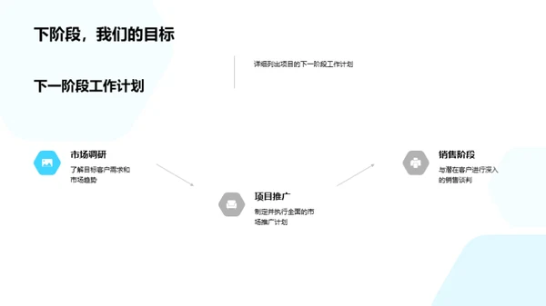 房产项目全方位解析