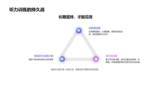 英语听力提升策略PPT模板