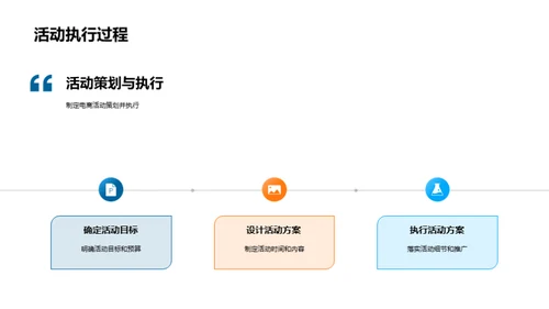 运动装备电商攻略