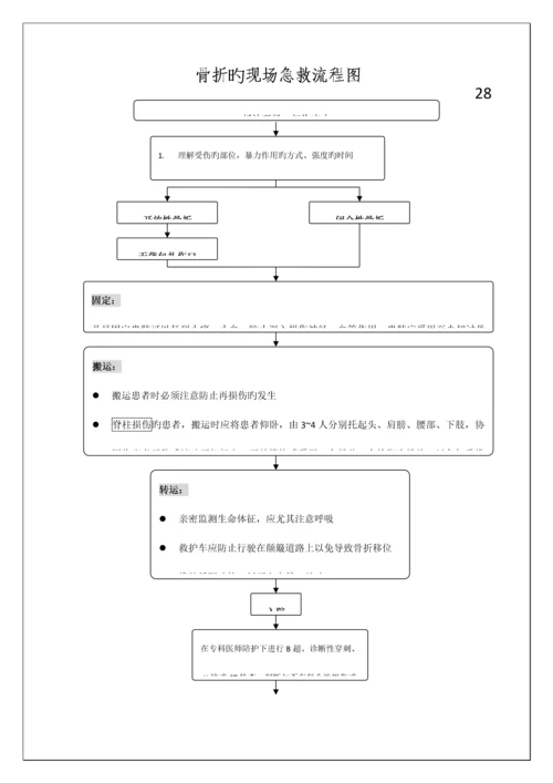 创伤性疾病的急救流程图.docx